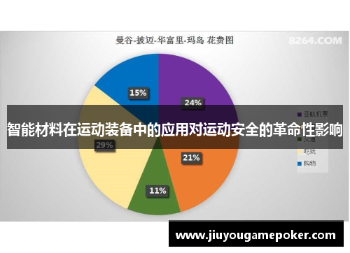 智能材料在运动装备中的应用对运动安全的革命性影响