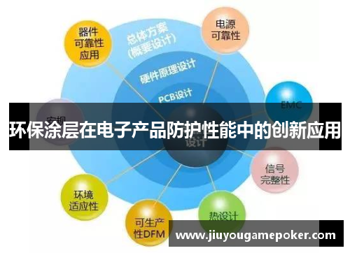 环保涂层在电子产品防护性能中的创新应用